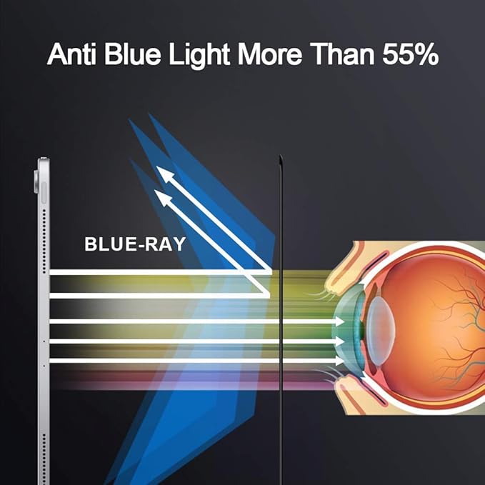 PERFECTSIGHT Medical-grade Screen Protector for iPad Pro 12.9 Inch (2022/2021/2020/2018 Model) [Anti 8 Radiations, Eye Care] Anti Glare Blue Light Filter Anti Fingerprint Tempered Glass