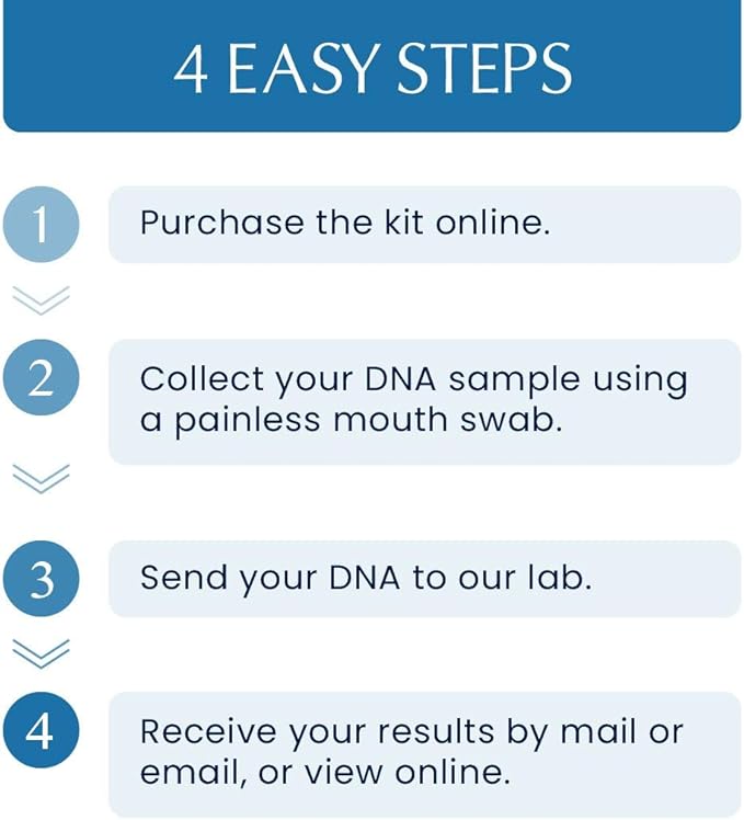 DNA Paternity Test - Results in 1-2 Days - 99.999%+ Accuracy - Home DNA Test Kit for Child and Father - All Fees Included