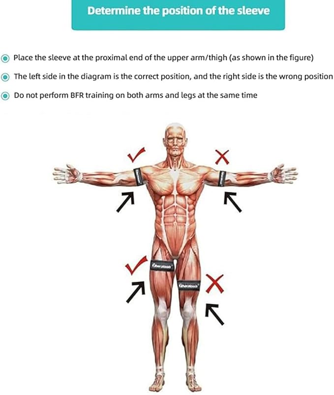BFR Training System Blood, Physical Therapy Muscle Building Without Weightlifting for Arms Legs Glutes Occlusion Training(Upper Limb)