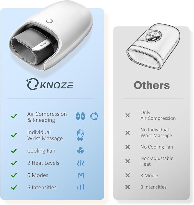 KNQZE Hand Massager with Heat and Compression, Rechargeable Touchscreen Massager with Roller Kneading for Wrist, Carpal Tunnel and Finger Numbness Relief, Gifts for Women Men Mom Dad (White)
