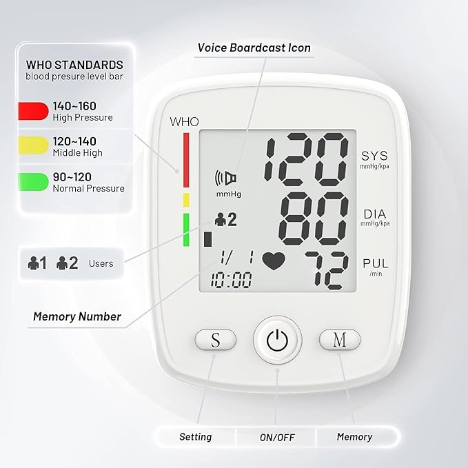 Blood Pressure Monitor Digital Wrist BP Machine Automatic BP Cuff (5.3 to 7.7 in) with 2 Users 180 Memory Voice Large LCD Display Adjustable Cuff USB Charging Carrying Case,White