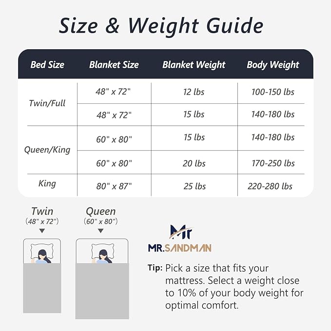 Mr. Sandman Weighted Blankets for Adults Queen Size 20lbs, Warm Sherpa Fleece Throw Blanket for Sleep and Calm, Soft Cozy Heavy Bed Blanket with Jacquard Flannel, 60 x 80 Inches, Midnight Blue