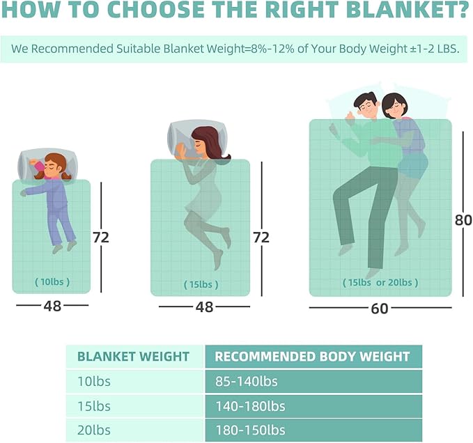Kids Weighted Blanket 10 Pounds, Cooling Blanket for Hot Sleepers, Soft Bed Blanket Universal to All Seasons, 48''x72'' 10 LBS, Water Blue