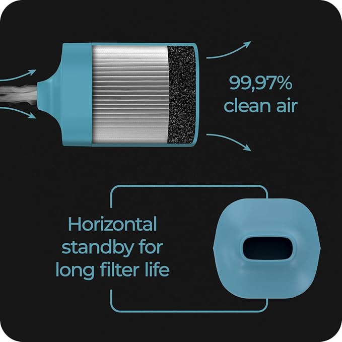 Personal Air Filter To Trap Smoke & Odor - Easy To Use & Long Lasting Replacement Smoke Filter up to 500+ uses I Eliminate Smell For Your Buddy and You with Smoke Catcher I Sploof Vaporizer