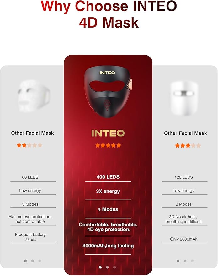 Red Light Therapy for Face，4D Red Light Therapy Mask with 4 Color Light Modes (Red+Infrared/Red/Blue/Orange), 850NM Infrared LED Face Mask Light Therapy with 4000mAh Rechargeable Remote, Timer