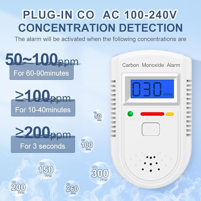Carbon Monoxide Detector Plug in Wall，CO Gas Monitor Alarm Detector with Digital Display Sound & Light Warning for Home/Workplace/Travel