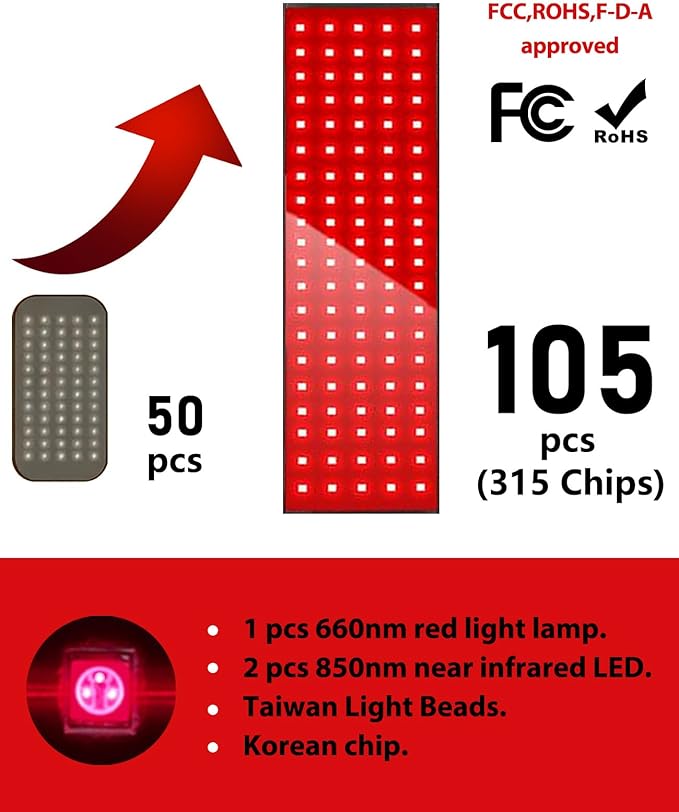 Red Light Therapy for Body 21.6''*6.8'' Infrared Light Therapy Belt with Soft Lycra FSA Eligible HSA Flexible Light Pad for Back Waist Belly Knee Joint Muscle Repair Gift, 660nm & 850nm Max21W
