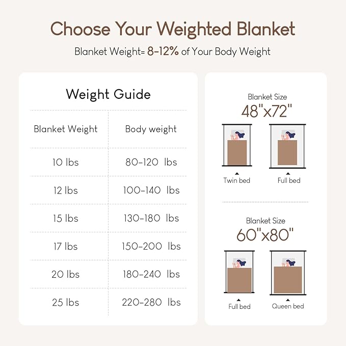 Cottonblue Weighted Blanket 15 lbs for Adults Queen Size, Luxury Sherpa Faux Fur Reversible Plush Weighted Blankets Throw 60x80 in, Snugly Long Fur Warm Heavy Blanket for Couch Sofa Bed, Brown/Khaki