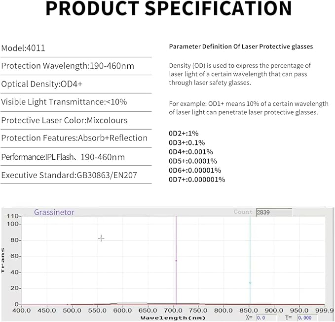 Alsenor IPL 190-460nm Laser Safety Glasses Goggles For Laser Cosmetology Operator Eye Protection And Laser Hair Removal Treatment (190nm-460nm)