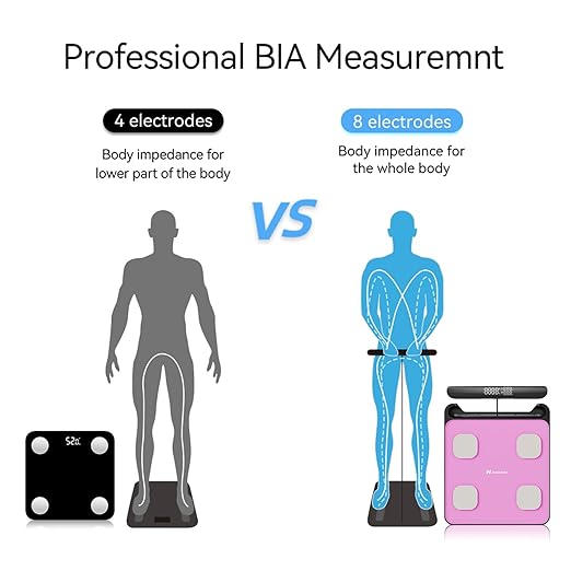 Fitdays Smart Scale for Body Weight and Fat Percentage FSA&HSA Eligible, 8-Electrode Digital Bathroom Scale with BMI, Body Fat & Muscle Mass to 28 Body Composition and Printable Body Analysis Report