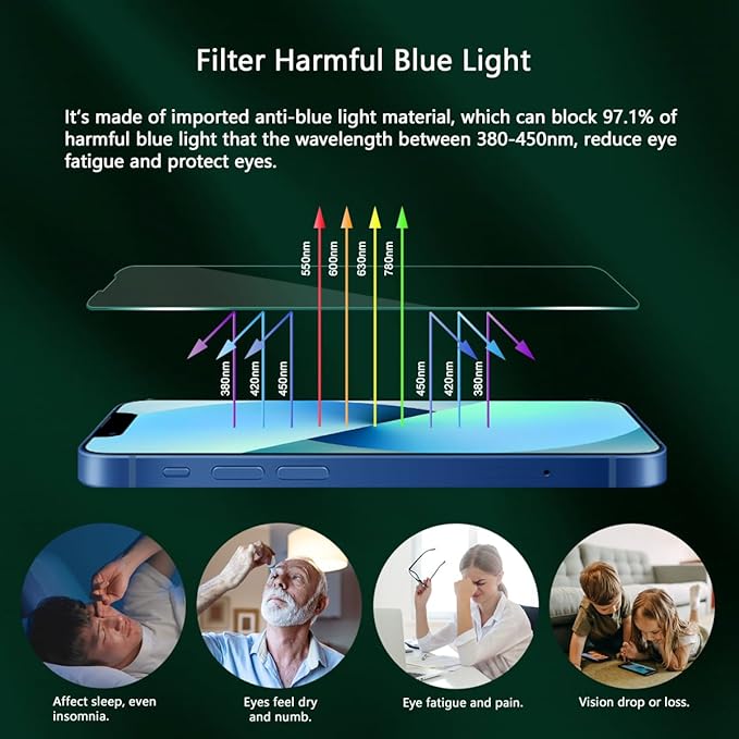 Blue Light Screen Protector for iPhone 13 mini (5.4-inch), Eye Protection,Tempered Glass Film, Scratch-Resistant, No Bubble with Easy Installation Kit, 2 Pack