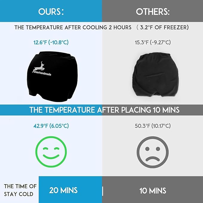 Migraine Relief Cap, One Size Fits All Hot/Cold Gel Head Wrap, Migraine Cooling Eye Mask, Strong Elastic Comfort Fit, Reusable Durable for Stress & Headache Relief, FSA|HSA Eligible, Gift Box (Black)