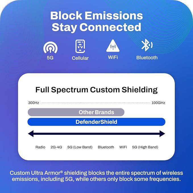 DefenderShield EMF Radiation Blocker Phone Pouch (Black) - Lightweight Radiation Blocker for Cell Phone with Crossbody Strap - EMF Shield with Extra Pocket (7.5 x 4 in)