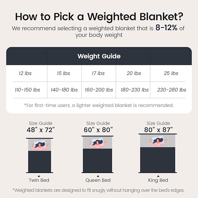 Sherpa Fleece Adult Weighted Blanket with Ribbed Stripes, 15 Pounds Dual Sided Soft Plush Blanket for Couch Bed Sofa, Heavy Thick Blankets with Glass Beads Great for Sleep, Dark Grey, 48" x 72"
