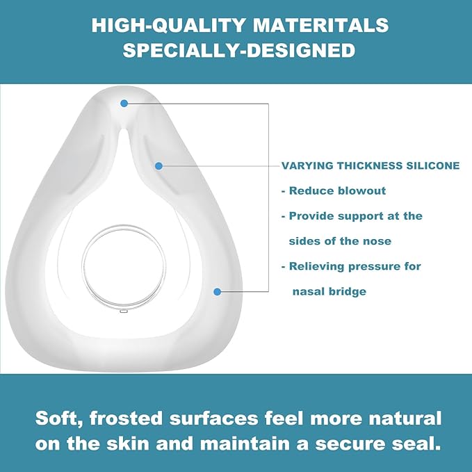 Rescare Airfit F20 Replacement Cushion Small - 2 Packs Compatible with Original F20 Frame - Ultra-Soft & Durable Replacement