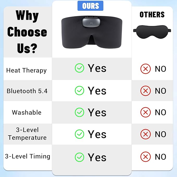 Heated Sleep Mask with Bluetooth Headphones, Cordless Rechargeable Heating Eye Mask with Adjustable Heart Timer Music, Washable Sleeping Mask with Bluetooth Headphones for Dry Eyes (Blue)