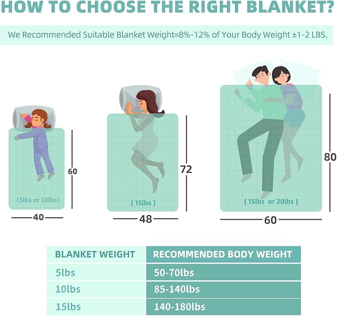 Weighted Blanket Queen Size 10 Pounds, Cooling Blanket for Adult Hot Sleepers, Soft Bed Blanket Universal to All Seasons, 60''x80'' 10 LBS, Water Blue