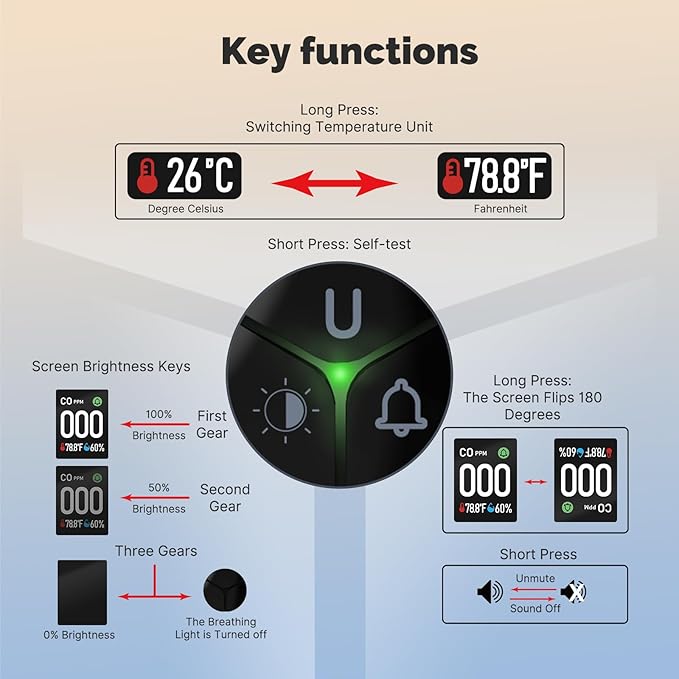 [2Pack] MOES 3 in 1 Carbon Monoxide Detectors Plug in, Carbon Monoxide Detector with Temperature Humidity Sensor Built-in, CO Monitor Alarm Sound Warning for Kitchen/Garage/Fireplace
