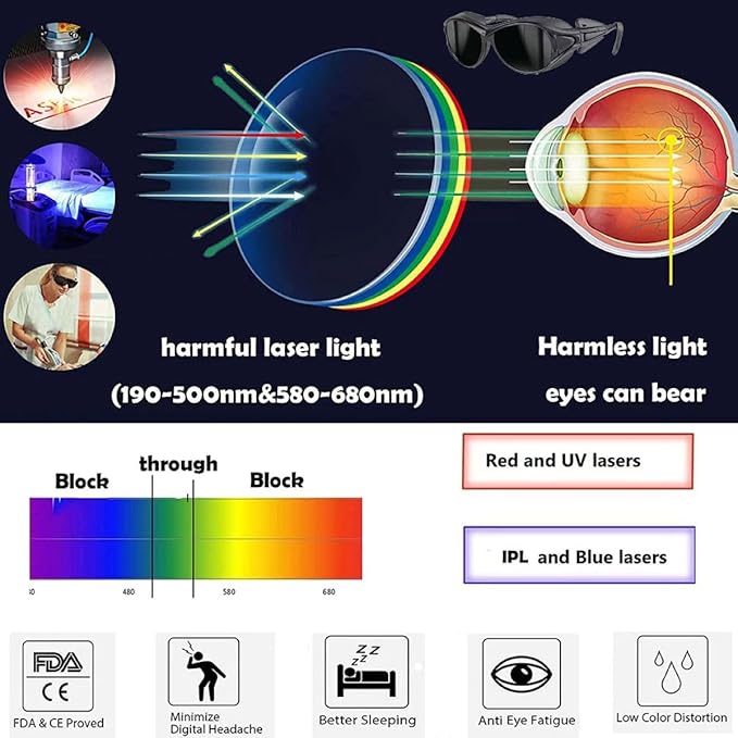 Professional Red Light Therapy Goggles, Infrared & LED Red/Blue Light Protection