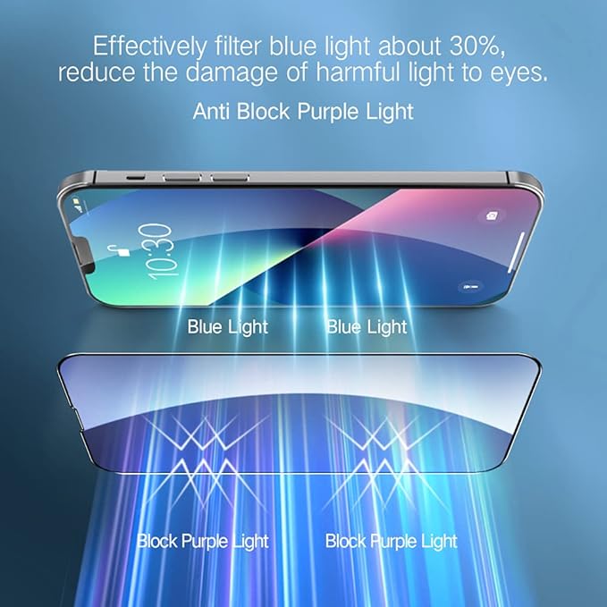 PERFECTSIGHT Anti Blue Light Screen Protector Designed for iPhone 13/ iPhone 13 Pro 2021 6.1 inch, HD Clear Blue Light Blocking Tempered Glass - Eye Protection