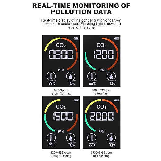 3 in 1 Indoor Air Quality Monitor for CO2 Temperature & Humidity Detector Display Digital Air Analyzer with Real Time Display for Home Office Use