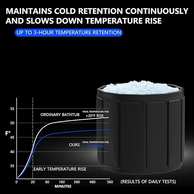 Portable Bathtub for Adult, Foldable Soaking Bathtub for Hot SPA&Ice Bath, Foldable Small Bathtub collapsible bathtub for Bathing, 6-layer Insulated portable tub,Space-Saving (black, 25.9X27.5 IN)