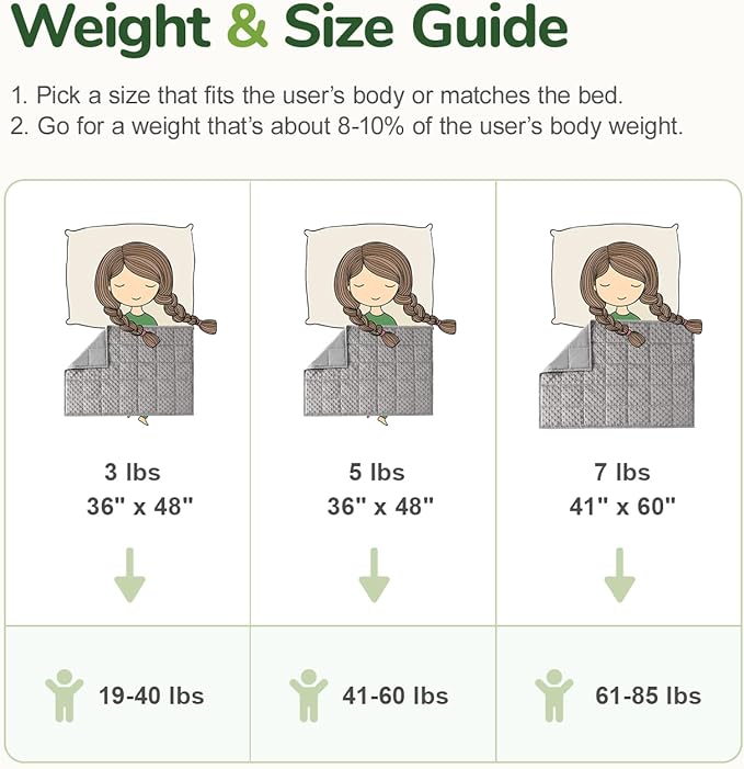 Sivio Weighted Blanket, Weighted Blanket,Soft and Cozy Cooling Heavy Blankets, Calm and Nap, School and Home, 3lbs 36 x 48inches, Grey