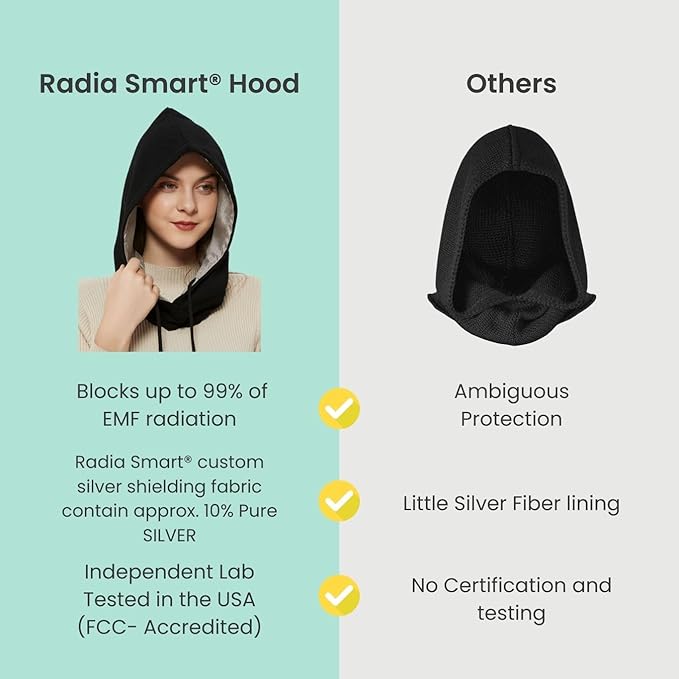 Radia Smart® EMF Protection Hood, Faraday Hat, 5G Blocking, RF Shielding, WiFi Shield, Brain Coat, Black