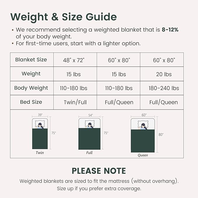 Sherpa Fleece Adult Weighted Blanket Great for Sleep, 15 lbs Dual Sided Soft Fuzzy Heavy Blankets for Couch Bed Sofa, Cozy Warm Fluffy Jacquard Throw for Winter (Green, 60" x 80", 15 Pounds)