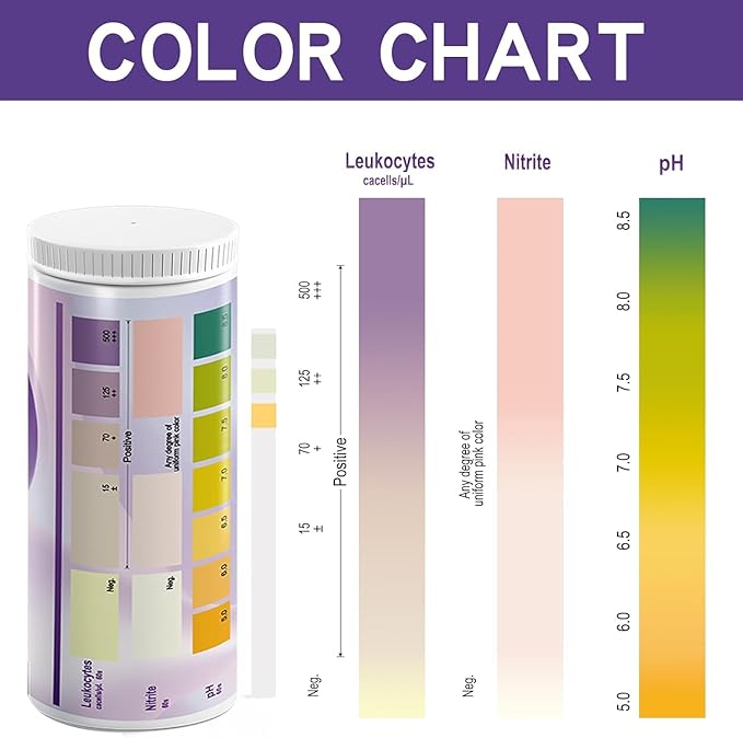 UTI Test Strips - 3-in-1 Advanced Urinary Tract Infection Home for Women Men Kids Detection with Accurate Leukocytes, Nitrite, and PH Readings, Simple at-Home Urine Test Strips, 50ct