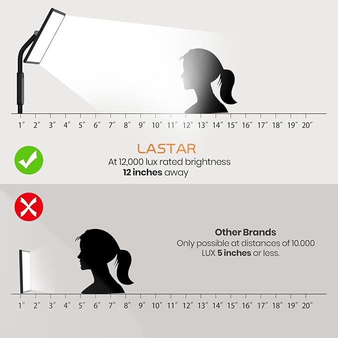 LASTAR Light Therapy Lamp, 12000LUX Therapy Light UV-Free &Full Spectrum Sun Lamp,Remote Control/4 Color Temperature/5 Brightness/4 Timer/2 Height Floor Sunlight Therapy Lamp