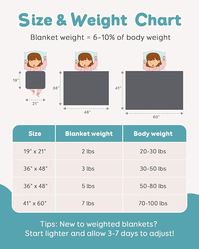 Topblan 5 lb Weighted Blanket 36" x 48" Small Lap Blanket, Soft and Breathable, Dark Grey