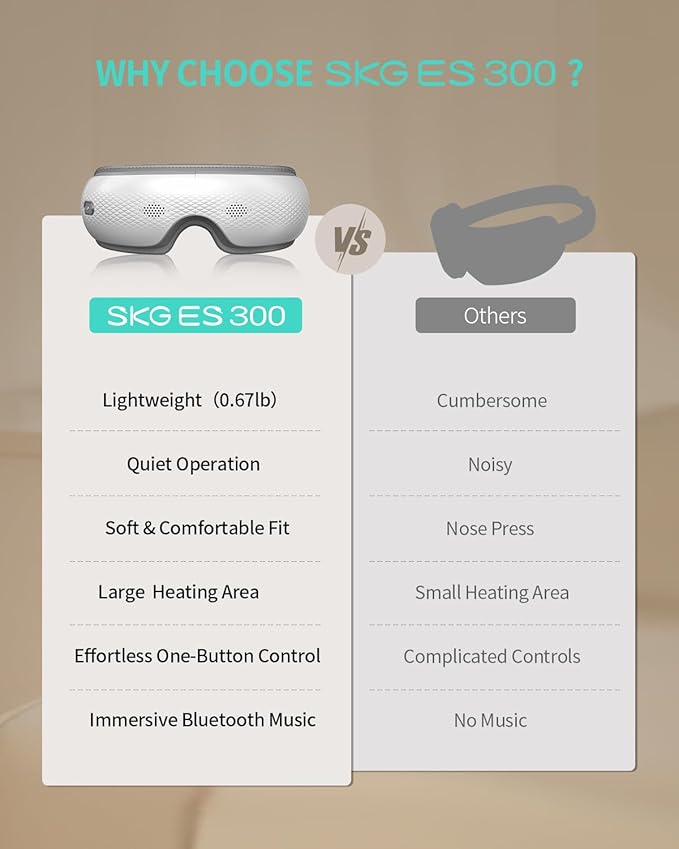 SKG Eye Massager with Heat & Music, Valentine's Day Gifts for Her Him, Foldable Sleep Mask for Migraine & Eye Strain, 5 Massage Modes for Tired Eyes Relax, Birthday Gifts for Dad, Mom, Men, Women