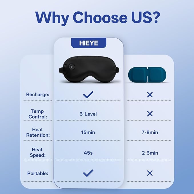 Cordless Heated Eye Mask for Dry Eyes, Electric Warm Compress for Fast Eye Relief, Rechargeable USB Heat Relax Mask for Sleep, Blepharitis & Stye Relief