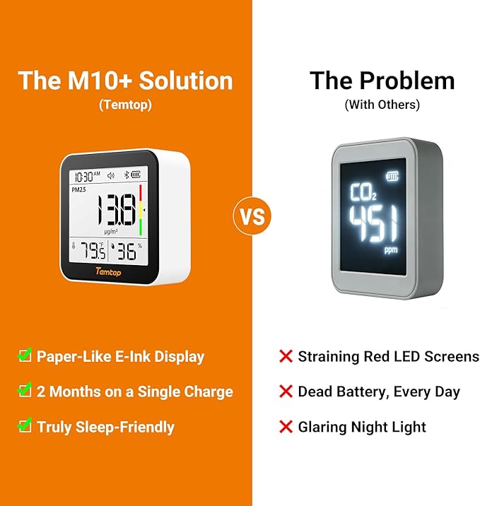 Temtop M10+ Indoor Air Quality Monitor & CO2 Meter for Home, 6-in-1 PM2.5 & VOC Detector, E-Ink Display, Battery Powered 60-Day Quiet Bedroom Air Pollution Monitor, App Temperature & Humidity Sensor