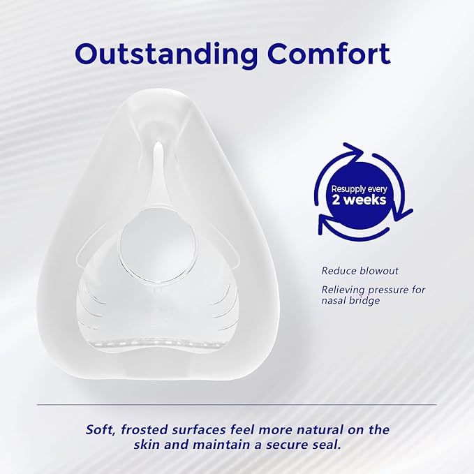 F20 Mask Replacement Cushion, 2-Pack, Compatible with Original AirFit F20 Mask Frame, for Full Face Mask (L)
