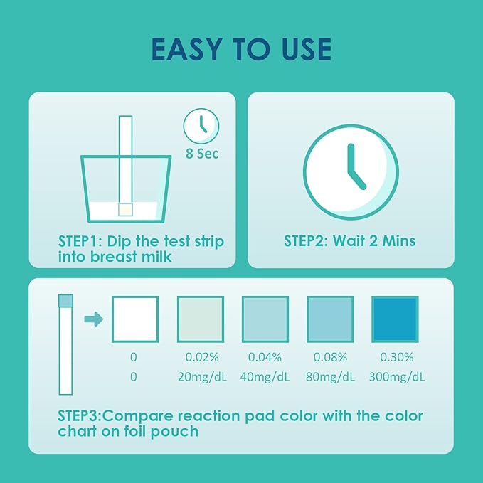Alcohol Test Strips for Breastmilk, High Sensitivity for Alcohol Detection with Accurate Results at Home - Individually Sealed Pack, Quick Result in 2 Min (20-Pack)