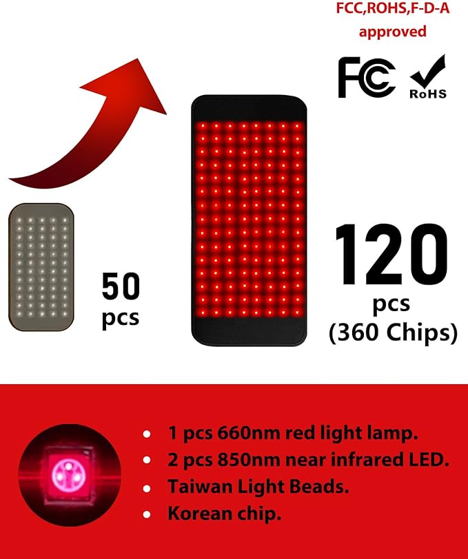 Red Light Therapy Belt Infrared Light Therapy for Body Wearable Wrap with 3-in-1 LED Bead with Timer Remote Control 660nm&850nm for Pain Relief Wearable for Muscle Repair Gift (17.7''*8.3'')
