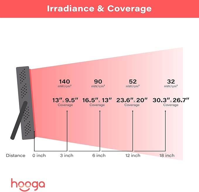 Hooga Red Light Therapy Panel Device – 660nm Red & 850nm Near Infrared Light Therapy, LED Light Therapy Lamp for Face & Body, 40 LEDs, Timer, Adjustable Stand – HG200