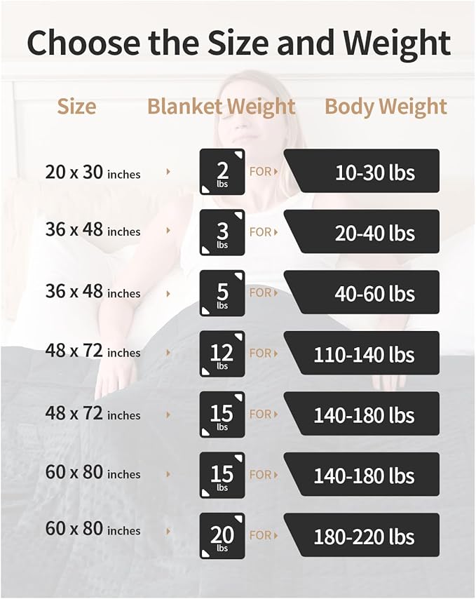 Mr. Sandman Weighted Blanket for Adults, Heavy Blanket for Woman, Man Sleeping/Calm, Soft and Cozy Weighted Throw Blankets, Machine Washable, 60 x 80in, 20 lbs, Black