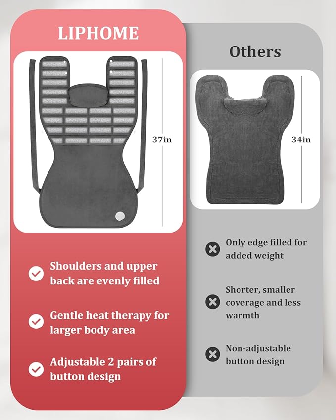 Heating Pad for Neck and Shoulders and Back, 2.7lb Weighted Heat Pads for Back Pain Relief, Birthday Fathers Mothers Day Gifts for Women Men Mom Dad, Heated Pad w/6 Heat Settings, 4 Auto-Off, 22"x37"