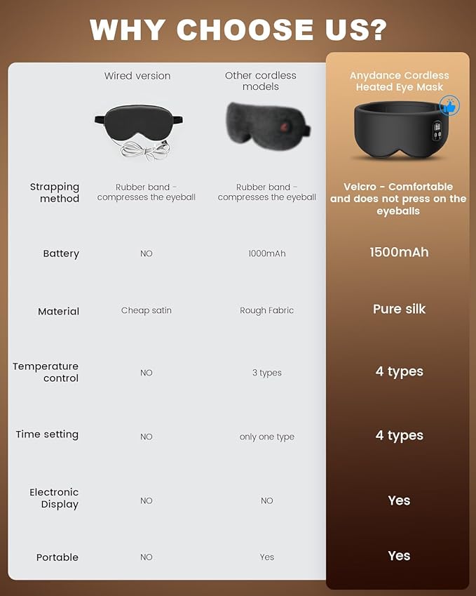 Anydance Heated Eye Mask - Cordless Eye Mask for Dry Eyes, Eye Relief, Improved Sleep, Timed Shutdown, 4 Temperature, Washable Eye Heating Pad for Travel, Removable for Cleaning - Black