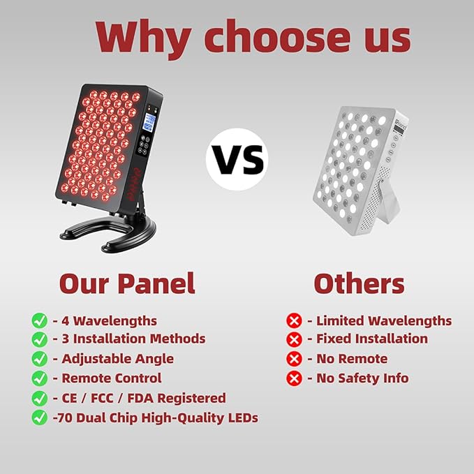 Red Light Therapy Panel with Adjustable 180° Stand – 630nm 660nm 810nm 850nm Near Infrared LED Light for Face & Body – High Irradiance Full-Body Coverage for Skin Care, Muscle Recovery & Joint Comfort