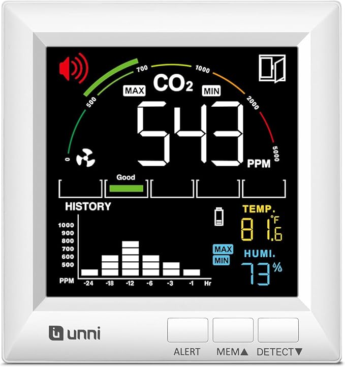 CO2 Monitor Carbon Dioxide Detector for Home, 3 Adjustable Volume for Alerts & 3 Adjustable Backlight, Photoacoustic Sensor for Temperature Humidity & Indoor Air Quality Monitor