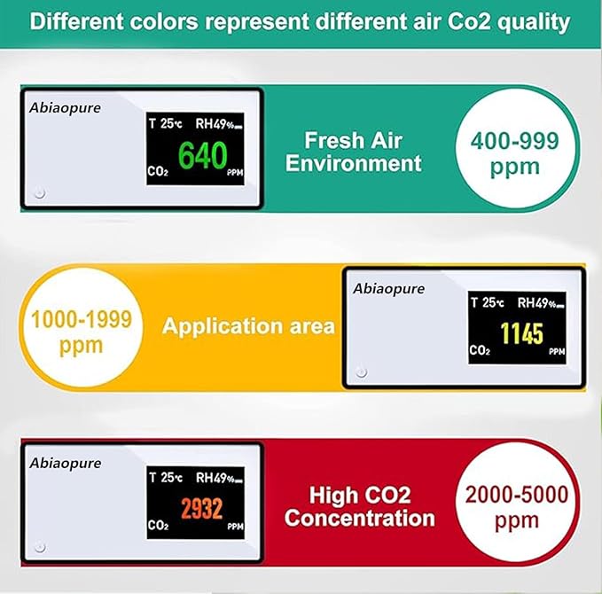 Air Quality Monitor 3 in 1 Carbon Dioxide Detector Portable, NDIR Sensor, CO2 Monitor Rechargeable, 400-5000 ppm Temperature(°F) and Humidity Meter for Home