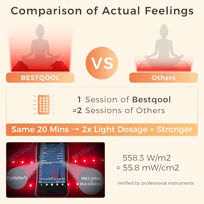 BestQool Red Light Therapy Mat, Infrared Red Light Therapy 38" x 23" Large Pads, 400 LEDs Dual Chip 660nm & 850nm Red Light Therapy for Body, Full Body Infrared Light Therapy Mat. 63W