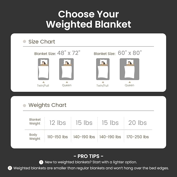 15lbs Weighted Blanket Twin Size, Classy Soft Jacquard 3D Checkered Sherpa Weighted Blankets for Adults, Cozy Fluffy Bed Blanket for Sleeping, 48 x 72 inches, Ceramic Beads, Black