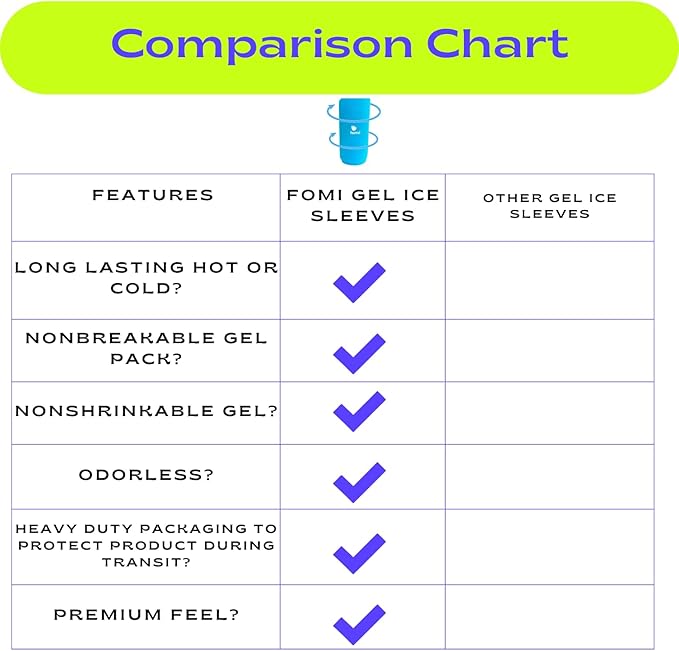 FOMI Hot Cold Gel Ice Compression Sleeve | Premium Flexible Wrap | 360 Degree Solid Gel Cooling Pack for Knee, Shin, Ankle, Foot, Arm, Elbow, Hamstring Pain Relief | Medium – 8''; 8-11'' Opening
