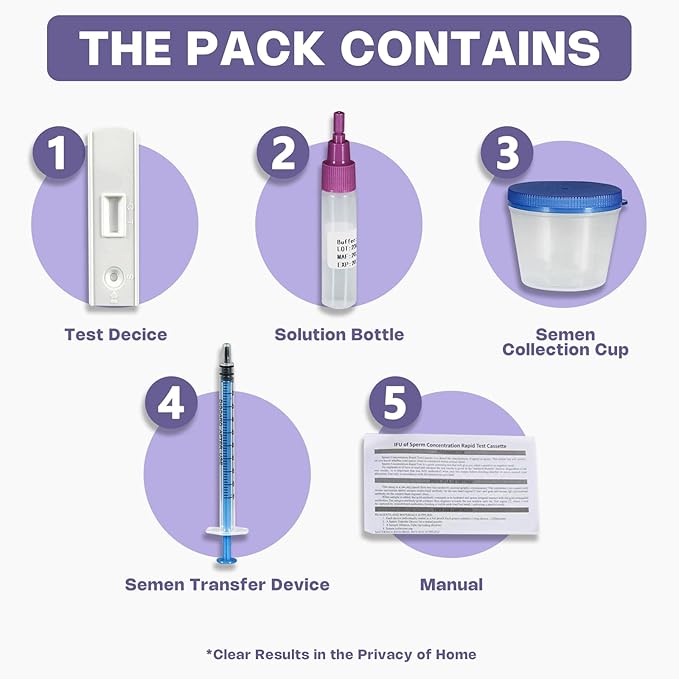 Trak Plus Male Fertility Testing System Fertility Home Test Kit for Men- Shows Normal or Low Sperm Count- Easy to Read Results-Convenient, Accurate, Private
