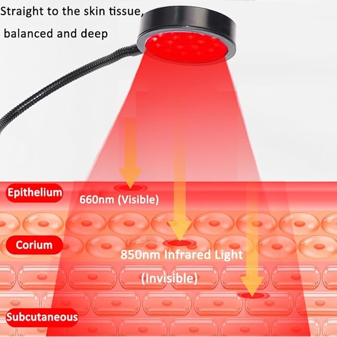 Red Light Therapy for Face and Body, 18 LEDs 660nm Red and 850nm Near Infrared LED Red Light Therapy Light with Angle Adjustable and Clip, Suitable for Body at Home Skin Care Pain Relief
